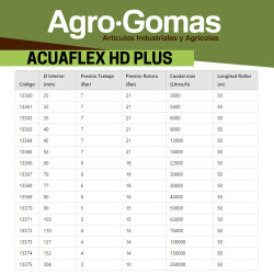 MANG.PLANA ACUAFLEX HD PLUS 25mm